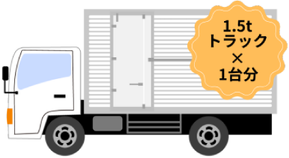 1.5tトラック1台分